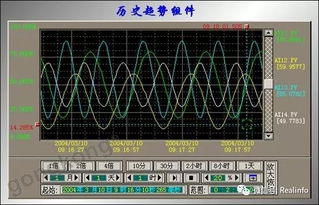 紫金桥软件在供水泵站远程监控系统中的应用