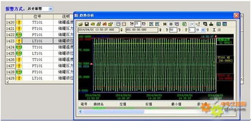 工控自动化技术文摘 紫金桥组态软件增强型报警组件与趋势分析组件的综合应用