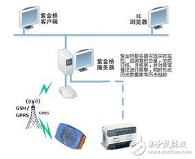 基于紫金桥监控组态软件的环保监控信息系统解决方案