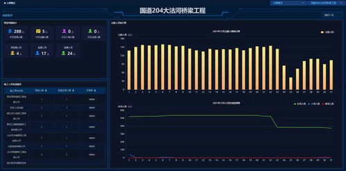国内最宽 微柏助力青岛国道204大沽河特大桥顺利提前建成完工