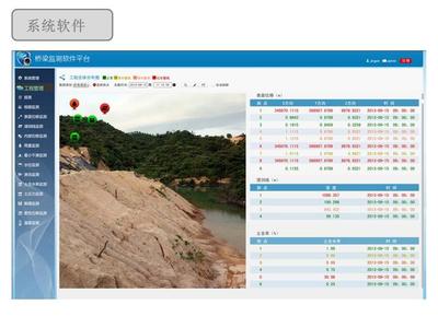 桥梁监测中的北斗技术与软件系统应用