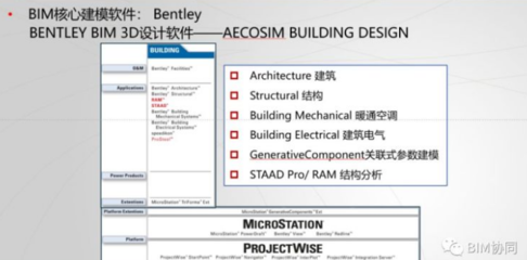 BIM技术 | 当前主流BIM软件竞品分析 聚焦桥梁工程应用